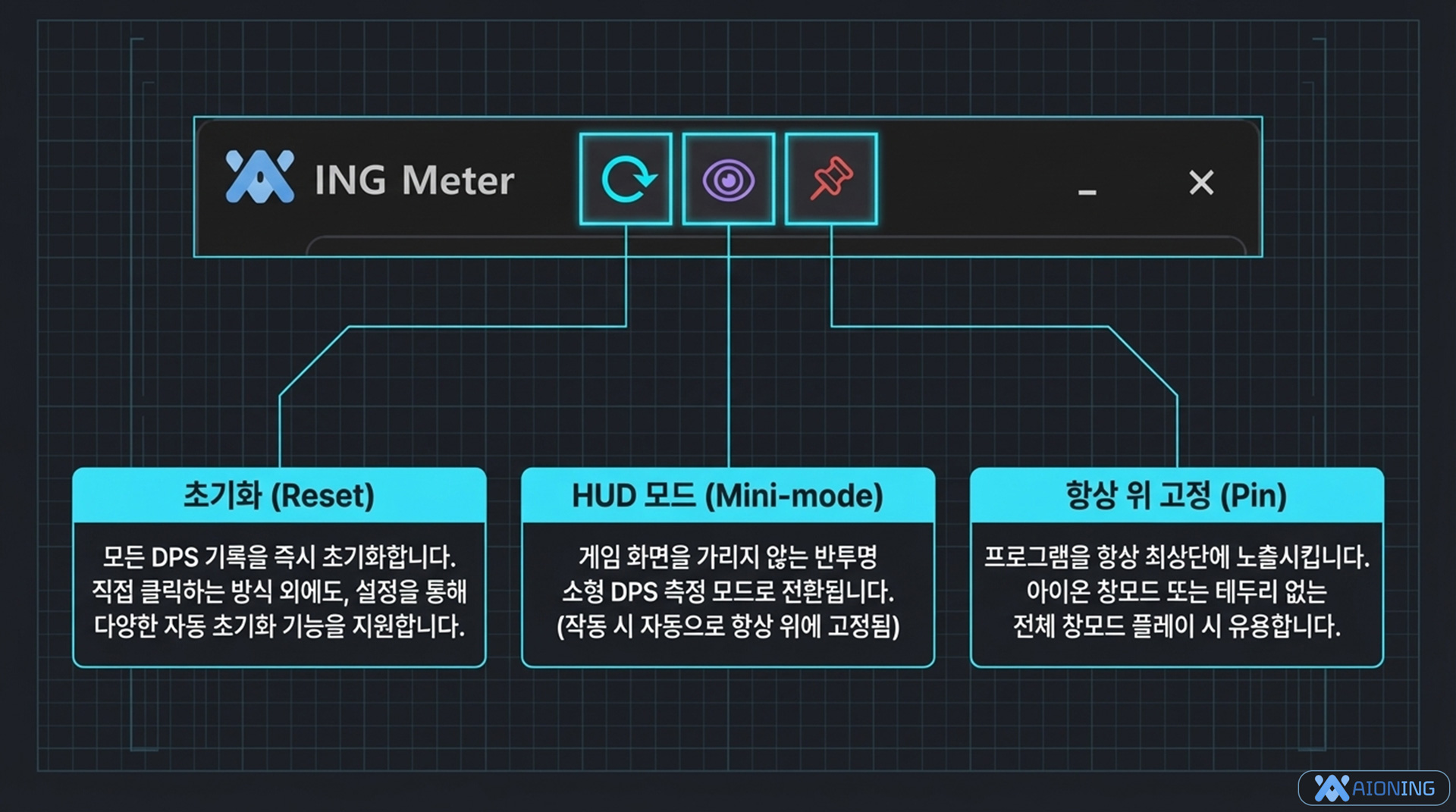보스 정보와 DPS 카드